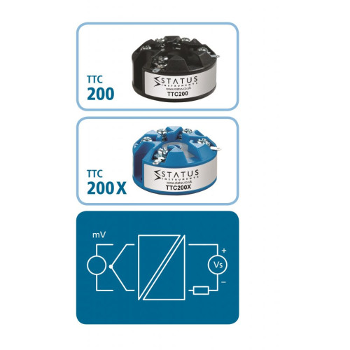 ATEX Thermocouple to mA loop powered out