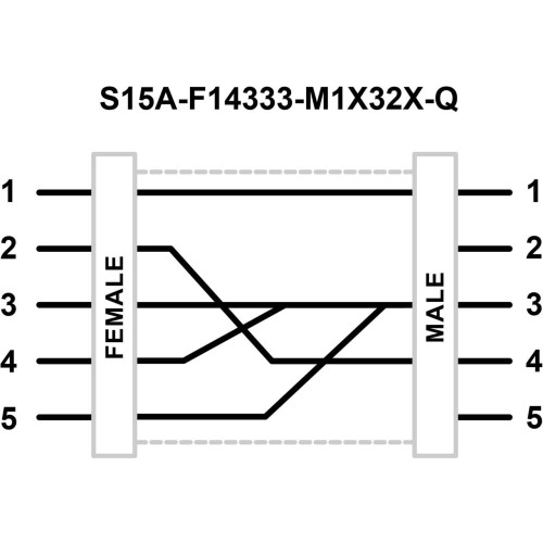 S15A Series: In-Line Adapter, Voltage: 12-30 V dc, IP67, Female: F14333, Male: M12345, Male-Female 5-pin M12 QD