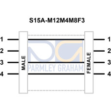 S15 A Series: In-Line Adapter, Voltage: 12-30 V dc, IP67, M12 Male 4-pin to M8 Female 3-pin