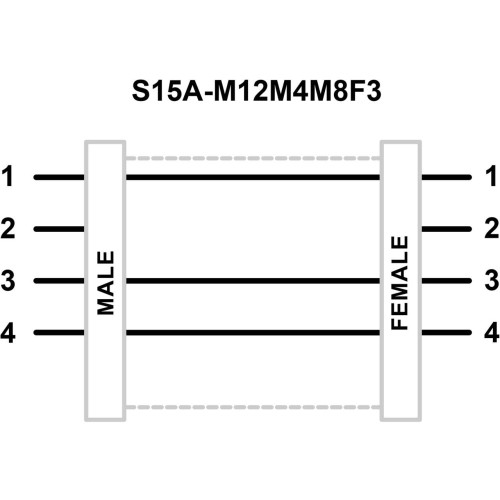 S15 A Series: In-Line Adapter, Voltage: 12-30 V dc, IP67, M12 Male 4-pin to M8 Female 3-pin