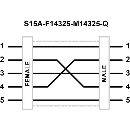 S15 A Series: In-Line Adapter, Voltage: 12-30 V dc, IP67, Female: F14325 White/Black, Male: M14325 White/Black, Male-Female 5-pin M12 QD