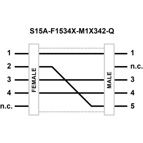 S15 A Series: In-Line Adapter, Voltage: 12-30 V dc, IP67, Female: F1534X White/Gray, Male: M1X342 Gray/White, Male-Female 5-pin M12 QD