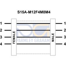 S15 A Series: In-Line Adapter, Voltage: 12-30 V dc, IP67, M12 Female 4-pin to M8 Male 4-pin