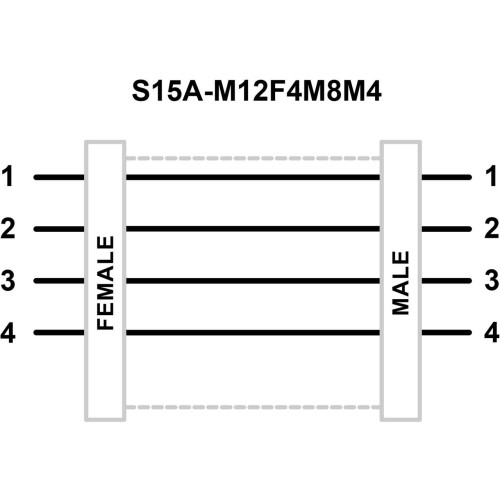 S15 A Series: In-Line Adapter, Voltage: 12-30 V dc, IP67, M12 Female 4-pin to M8 Male 4-pin