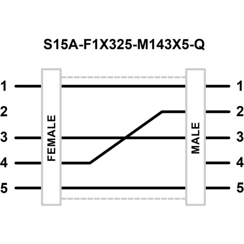 S15A Series: In-Line Adapter, Voltage: 12-30 V dc, IP67, Female: F1X325 White/Black, Male: M143X5 White/Black, Male-Female 5-pin M12 QD