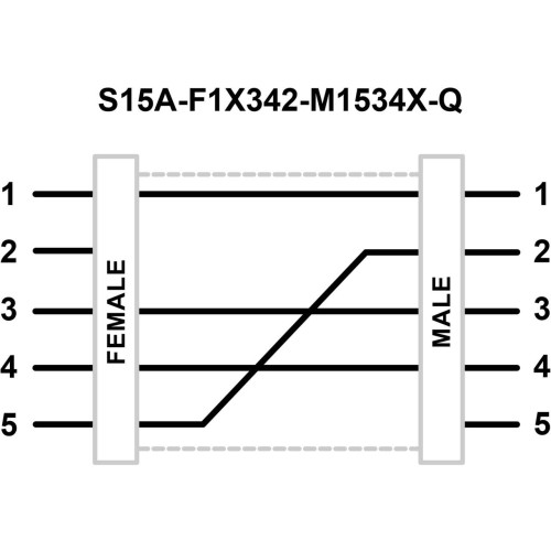 S15A Series: In-Line Adapter, Voltage: 12-30 V dc, IP67, Female: F1X342, Male: M1534X, Male-Female 5-pin M12 QD