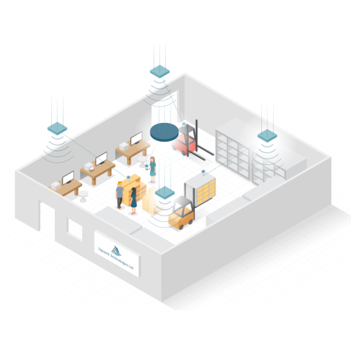 RTLS Tracking