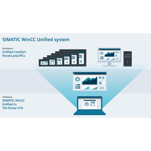 SIMATIC WinCC Unified