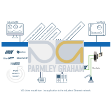 Ixxat INpact PIR Slave PCIe Mini