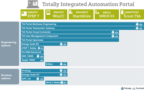siemens teamcenter plm logging siemens teamcenter plm logging